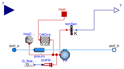 Buildings.Fluid.Boilers.BoilerPolynomial