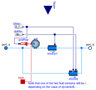 Buildings.Fluid.Movers.FlowMachine_Nrpm