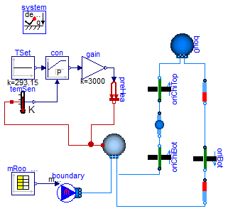 Buildings.Airflow.Multizone.Examples.ChimneyShaftWithVolume