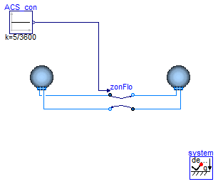 Buildings.Airflow.Multizone.Examples.ZonalFlow