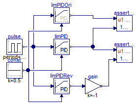 Buildings.Controls.Continuous.Examples.LimPID