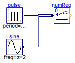 Buildings.Controls.Continuous.Examples.NumberOfRequests