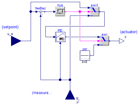 Buildings.Controls.Continuous.PIDHysteresis