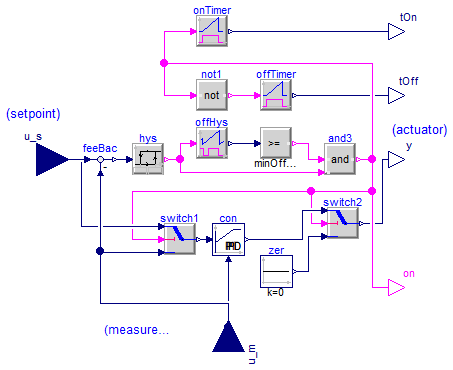 Buildings.Controls.Continuous.PIDHysteresisTimer