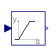 Buildings.Examples.VAVCO2.BaseClasses.DamperControl