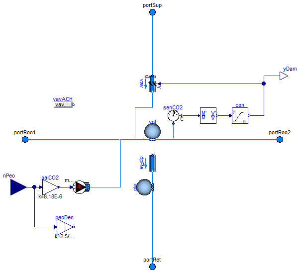 Buildings.Examples.VAVCO2.BaseClasses.RoomVAV