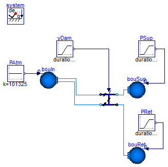 Buildings.Fluid.Actuators.Examples.MixingBox