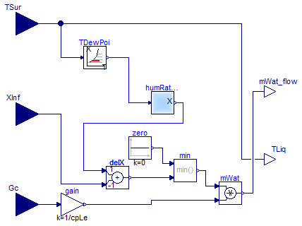 Buildings.Fluid.HeatExchangers.BaseClasses.MassExchange