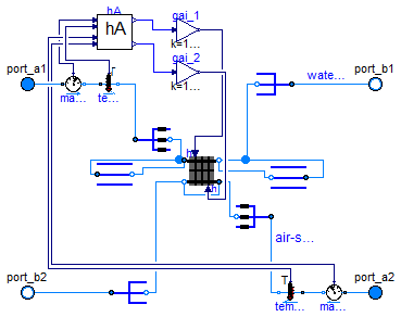 Buildings.Fluid.HeatExchangers.DryCoilDiscretized