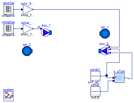 Buildings.Fluid.HeatExchangers.Examples.BaseClasses.EffectivenessNTUMassFlow