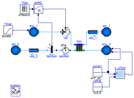 Buildings.Fluid.HeatExchangers.Examples.DryCoilCounterFlowPControl