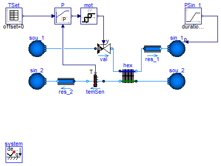 Buildings.Fluid.HeatExchangers.Examples.DryCoilDiscretizedPControl