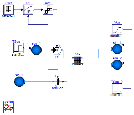 Buildings.Fluid.HeatExchangers.Examples.WetCoilDiscretizedPControl