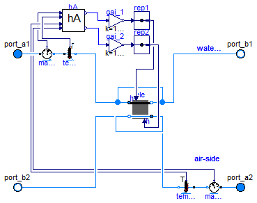 Buildings.Fluid.HeatExchangers.WetCoilCounterFlow