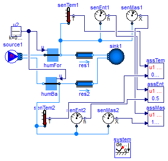 Buildings.Fluid.Interfaces.Examples.ReverseFlowHumidifier