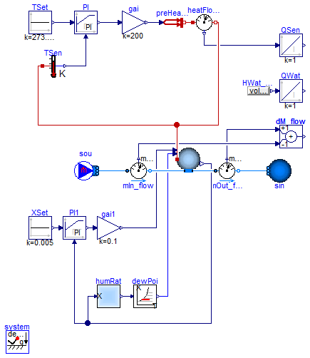 Buildings.Fluid.MixingVolumes.Examples.MixingVolumeMoistAir