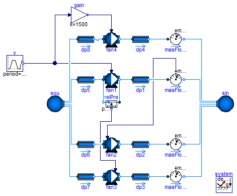 Buildings.Fluid.Movers.Examples.BaseClasses.ControlledFlowMachine