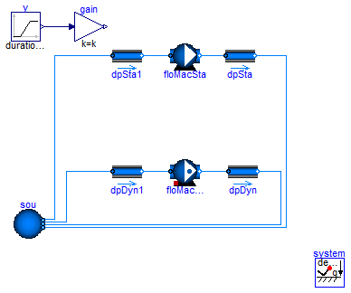 Buildings.Fluid.Movers.Examples.BaseClasses.FlowMachine_ZeroFlow