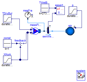 Buildings.Fluid.Sensors.Examples.TemperatureWetBulb