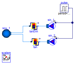 Buildings.Fluid.Storage.Examples.StratifiedLoadingUnloading