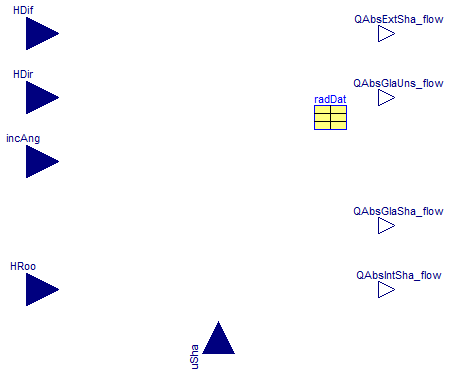 Buildings.HeatTransfer.WindowsBeta.BaseClasses.AbsorbedRadiation