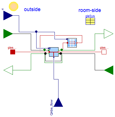 Buildings.HeatTransfer.WindowsBeta.BaseClasses.CenterOfGlass