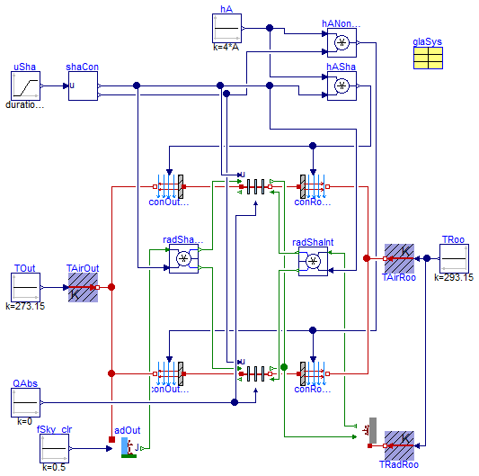 Buildings.HeatTransfer.WindowsBeta.BaseClasses.Examples.CenterOfGlass