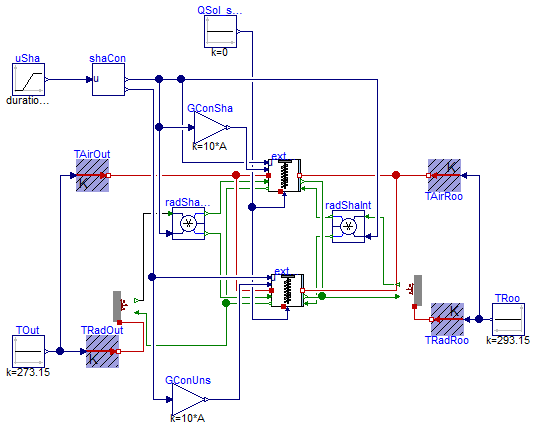 Buildings.HeatTransfer.WindowsBeta.BaseClasses.Examples.Shade