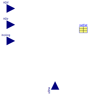 Buildings.HeatTransfer.WindowsBeta.BaseClasses.PartialRadiation