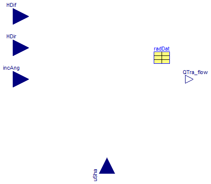 Buildings.HeatTransfer.WindowsBeta.BaseClasses.TransmittedRadiation