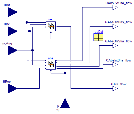 Buildings.HeatTransfer.WindowsBeta.BaseClasses.WindowRadiation