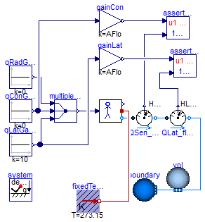 Buildings.RoomsBeta.BaseClasses.Examples.HeatGain