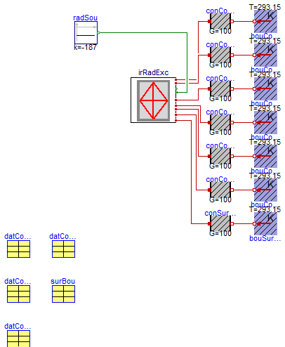 Buildings.RoomsBeta.BaseClasses.Examples.InfraredRadiationExchange