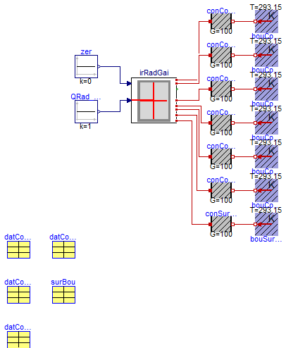 Buildings.RoomsBeta.BaseClasses.Examples.InfraredRadiationGainDistribution