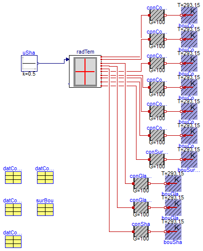 Buildings.RoomsBeta.BaseClasses.Examples.RadiationTemperature