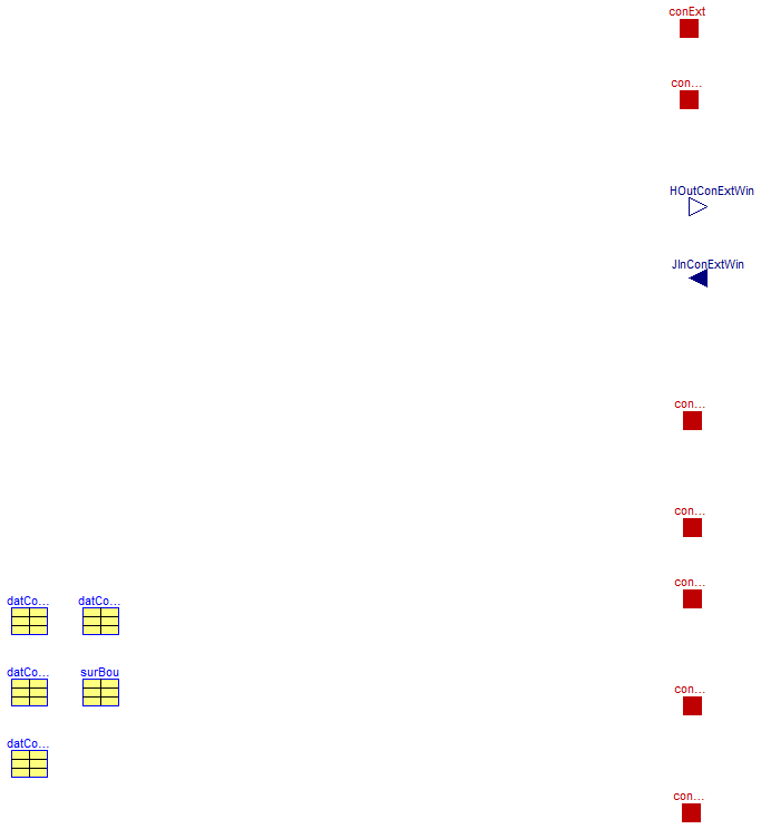 Buildings.RoomsBeta.BaseClasses.SolarRadiationExchange