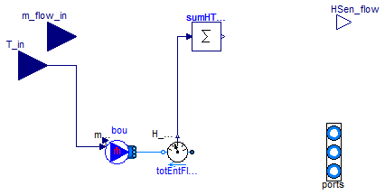 Buildings.Utilities.IO.BCVTB.BaseClasses.FluidInterface