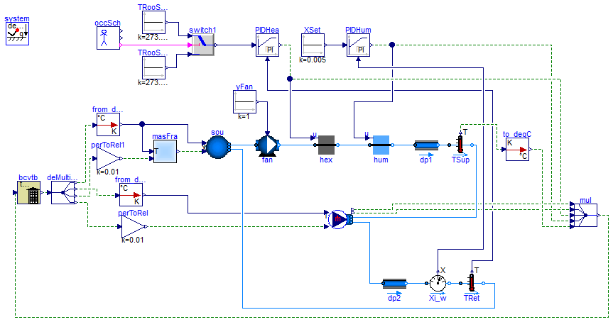 Buildings.Utilities.IO.BCVTB.Examples.MoistAir