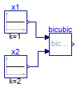 Buildings.Utilities.Math.Examples.Bicubic