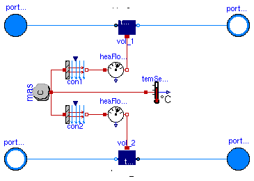 Buildings.Fluids.Interfaces.PartialDynamicFourPortTransformer