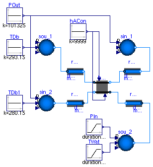 Buildings.HeatExchangers.Examples.SensibleHexElement