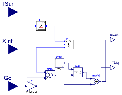 Buildings.HeatExchangers.BaseClasses.MassExchange