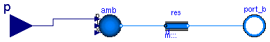 Buildings.Fluids.Examples.BaseClasses.RoomLeakage