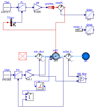 Buildings.Fluids.Examples.MixingVolumeMoistAir