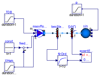 Buildings.Fluids.Sensors.Examples.DryBulbTemperature