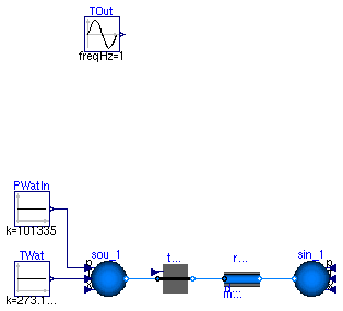 Buildings.HeatExchangers.CoolingTowers.Examples.BaseClasses.PartialStaticTwoPortCoolingTower