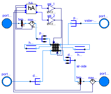 Buildings.HeatExchangers.DryCoilDiscretized