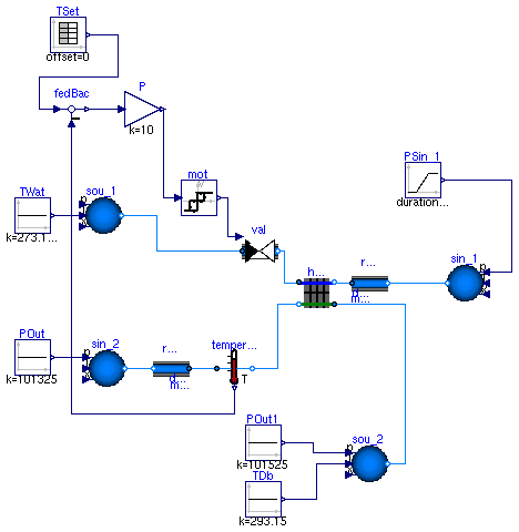 Buildings.HeatExchangers.Examples.DryCoilDiscretizedPControl