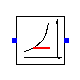 Buildings.Utilities.Psychrometrics.DewPointTemperature