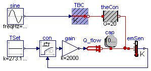 Buildings.Controls.Continuous.Examples.PIDHysteresis